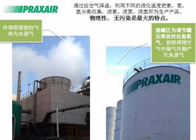 提個(gè)醒企業(yè)排放污染氣體?真相是