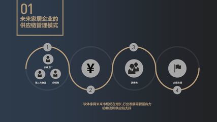 面向未來 軟體家具行業(yè)供應(yīng)鏈管理新征程丨2019 CHFLS干貨分享