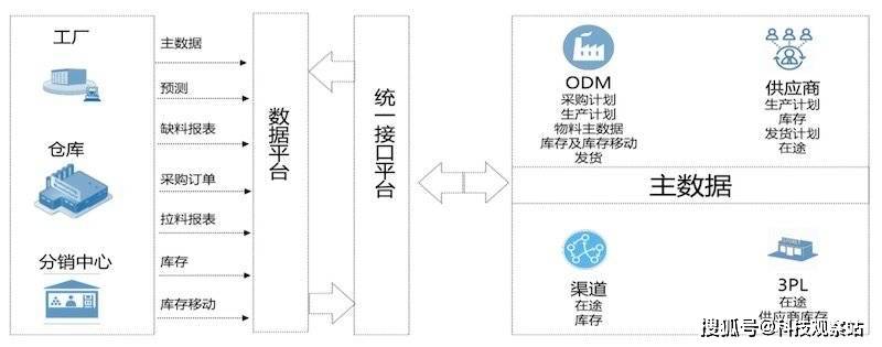 中國工業(yè)4.0供應(yīng)鏈的隱秘奇跡 從制造到智造的蛻變