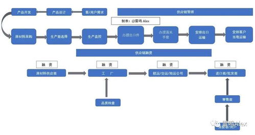 外貿(mào)供應(yīng)鏈管理公司的業(yè)務(wù)全景 從訂單到交付的深層價(jià)值