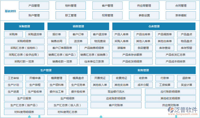 眉山企業(yè)數(shù)字化轉(zhuǎn)型新路徑 ERP財(cái)務(wù)管理軟件賦能勞務(wù)服務(wù)升級